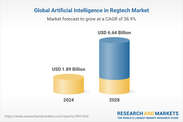 Global Artificial Intelligence in Regtech Market