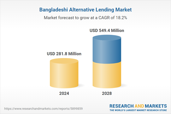 Bangladeshi Alternative Lending Market