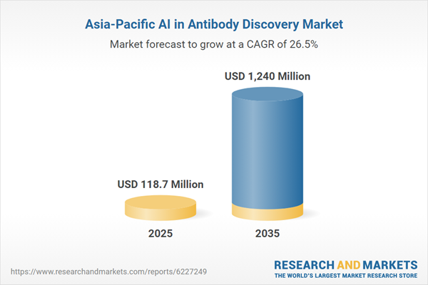 Asia-Pacific AI in Antibody Discovery Market