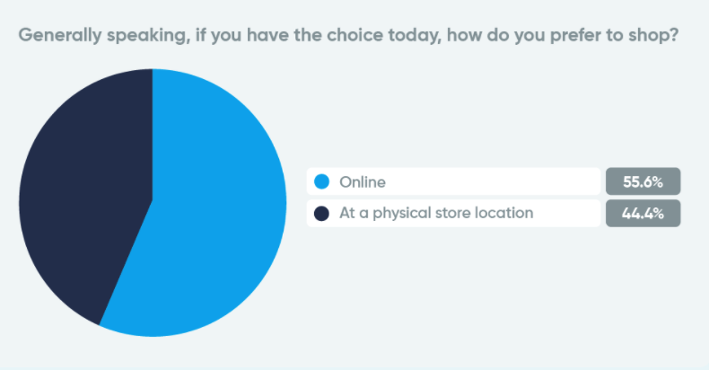 State of Consumer Behavior 2022