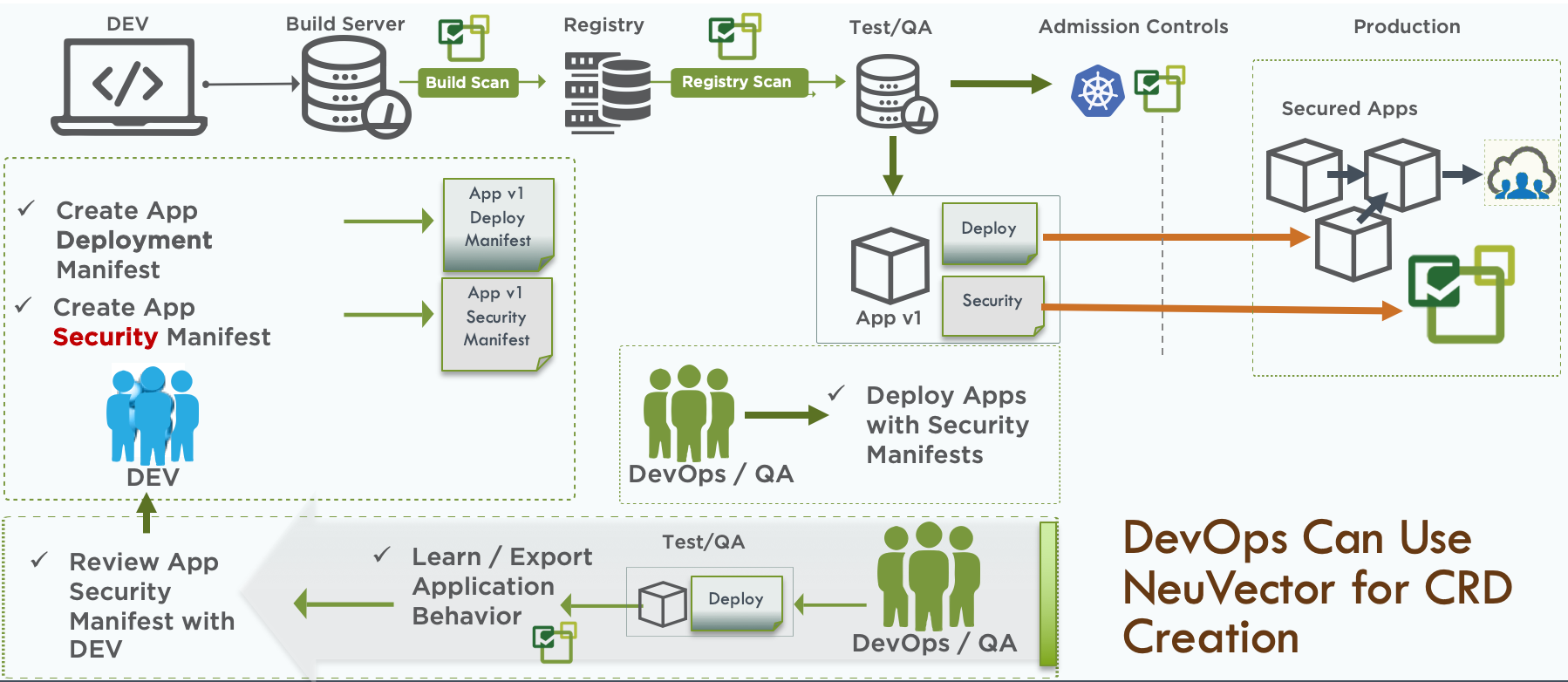 How DevOps Can Use NeuVector for CRD Creation