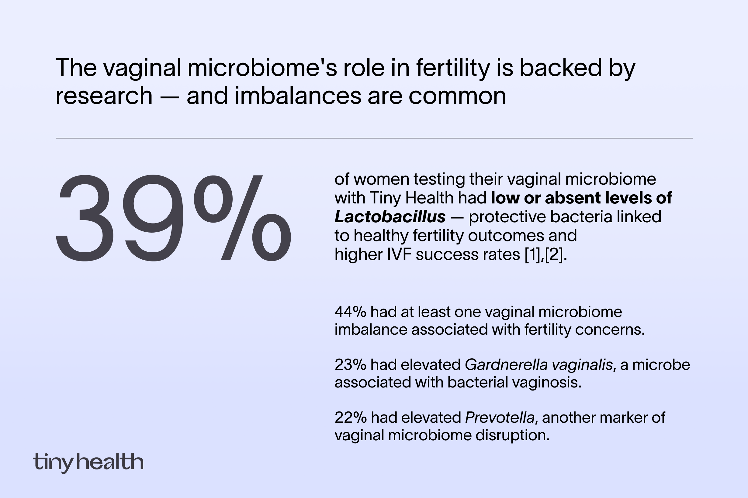 The vaginal microbiome's role in fertility is backed by research, and imbalances are common