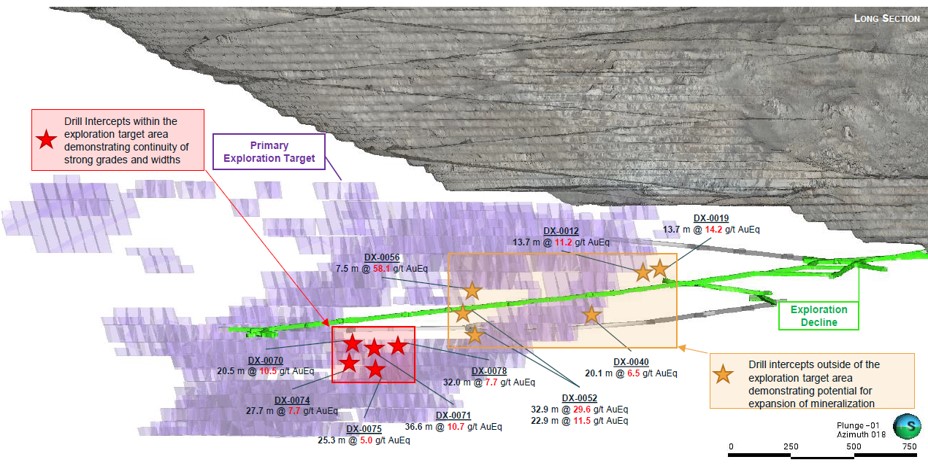 Round Mountain Phase X Long Section