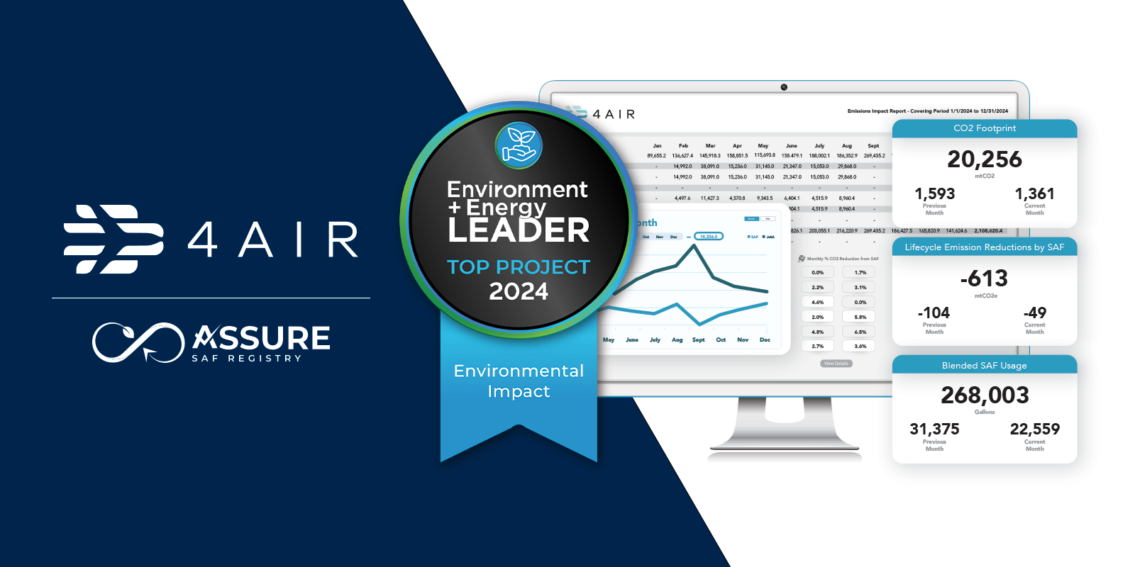 4AIR’s solutions reduce the cost of decarbonizing aviation and includes the Assure SAF Registry, which makes it easier and more transparent to use sus