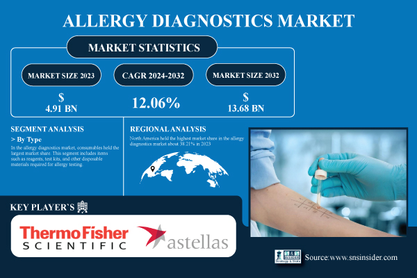 Allergy-Diagnostics-Market.jpg