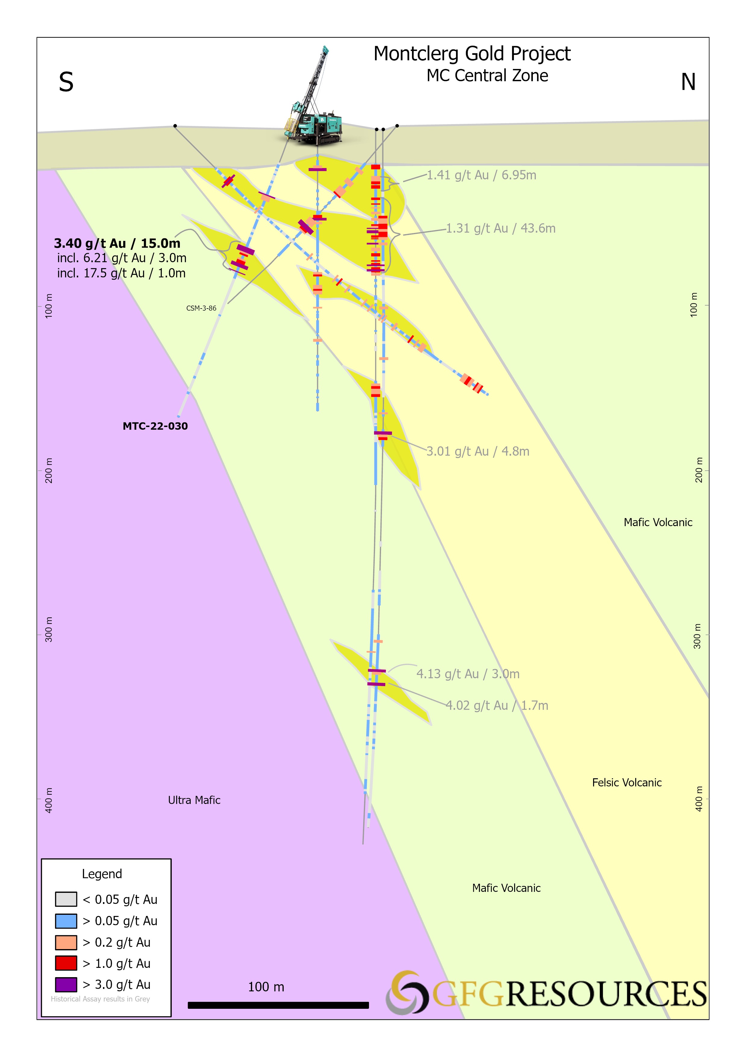 Fig_3_GFG_Montclerg_Gold_Project_Xsection_Aug_2022