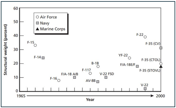 Figure 1: image
