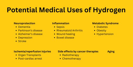 Molecular hydrogen as a preventive and therapeutic medical gas