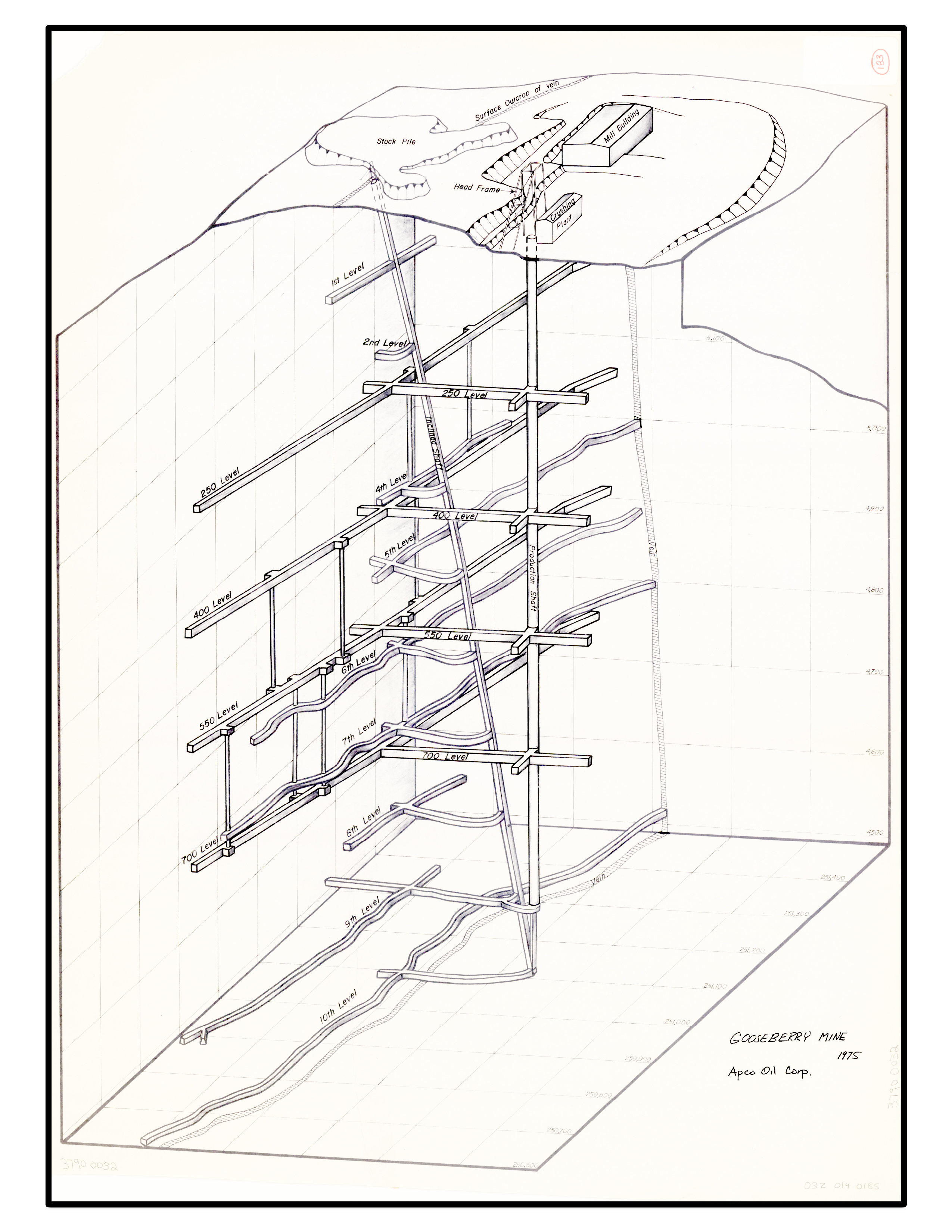 Gooseberry Mine Levels