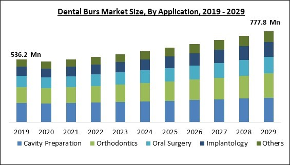 dental-burs-market-size.jpg