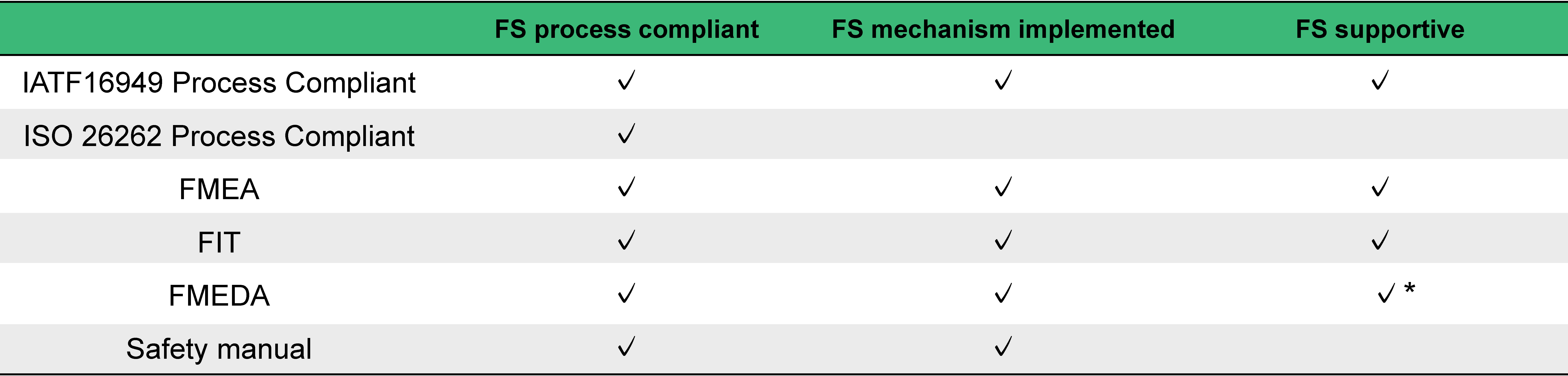 Provided Materials List (table)