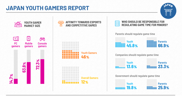 Japan Youth Gamers