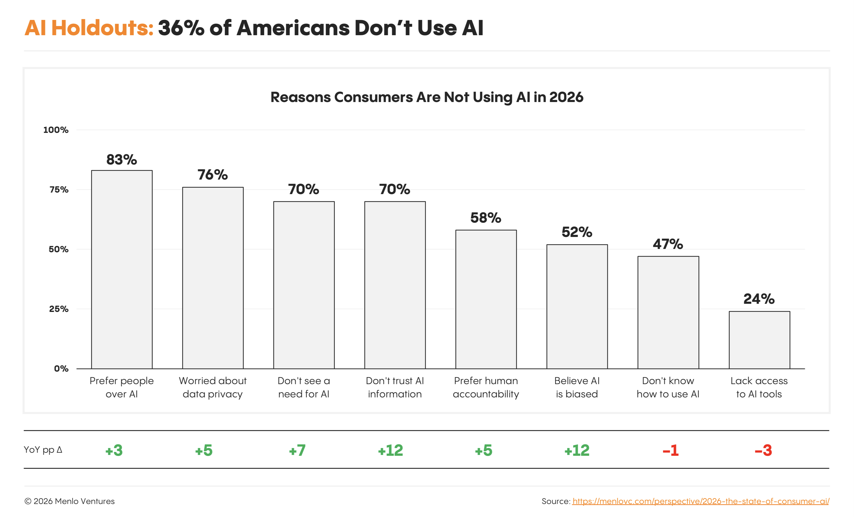 reasons_for_not_using_ai
