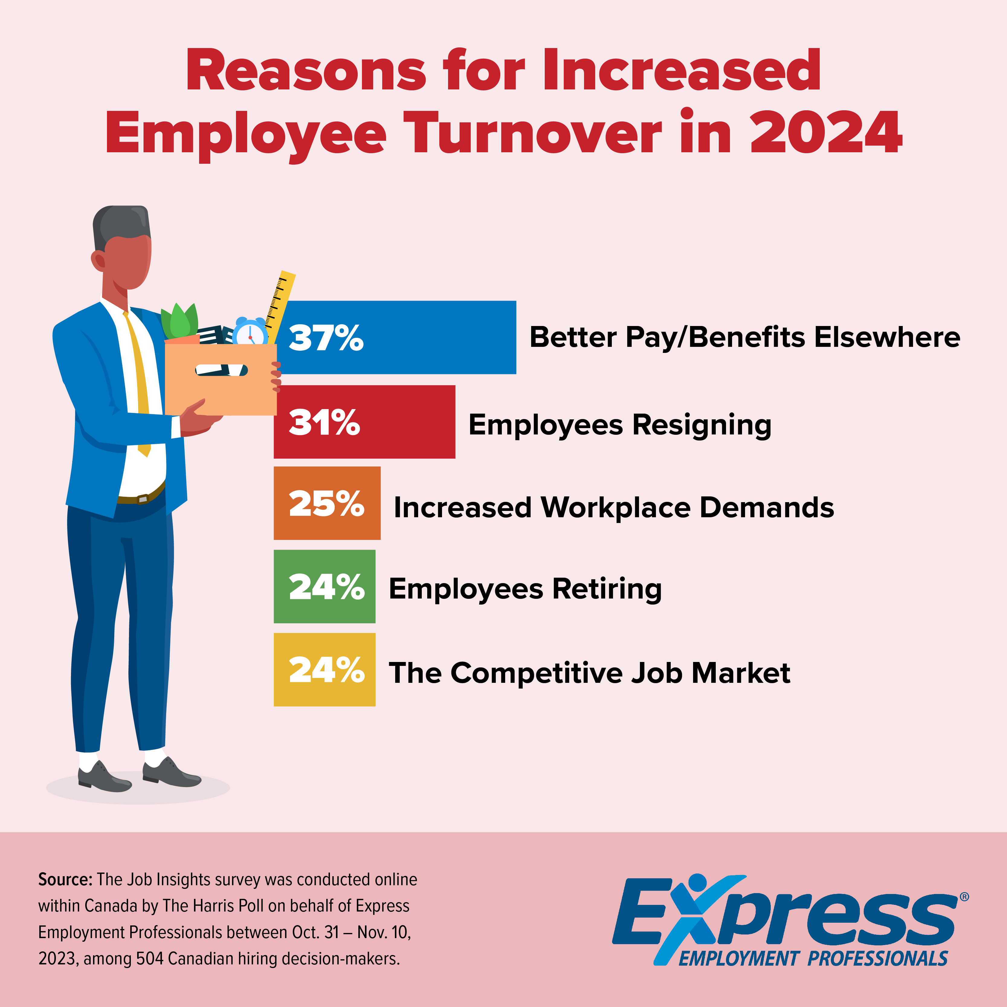 2024 02 28 CDA NR Turnover GRAPHIC 