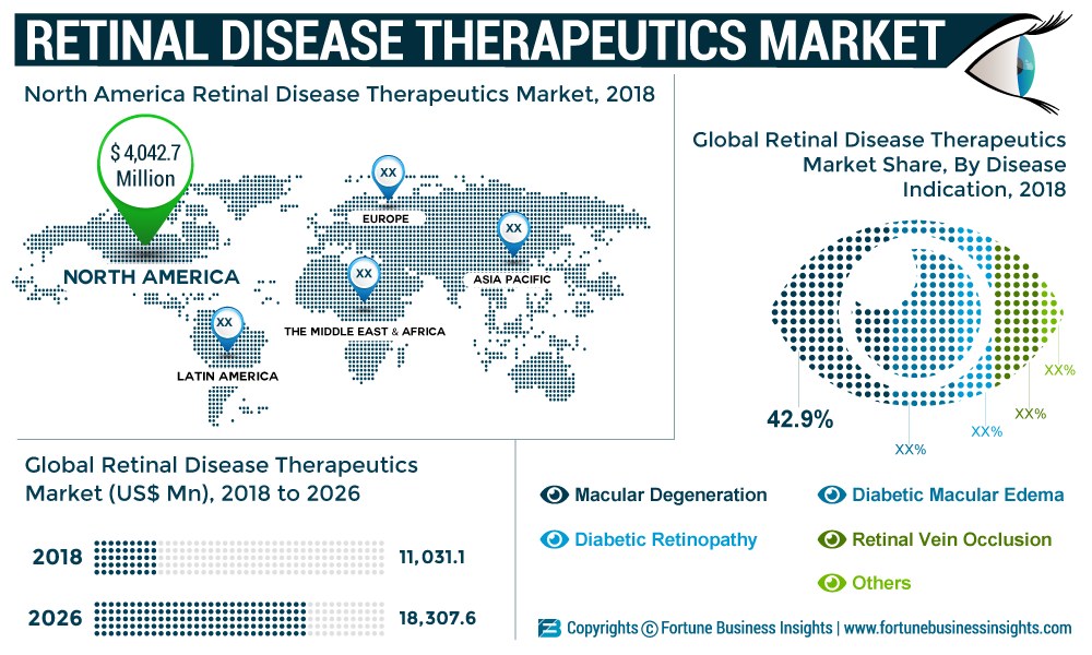 RETINAL-DISEASE-THERAPEUTICS