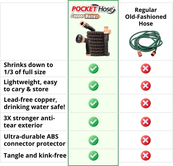 Pocket Hose Copper Bullet Review