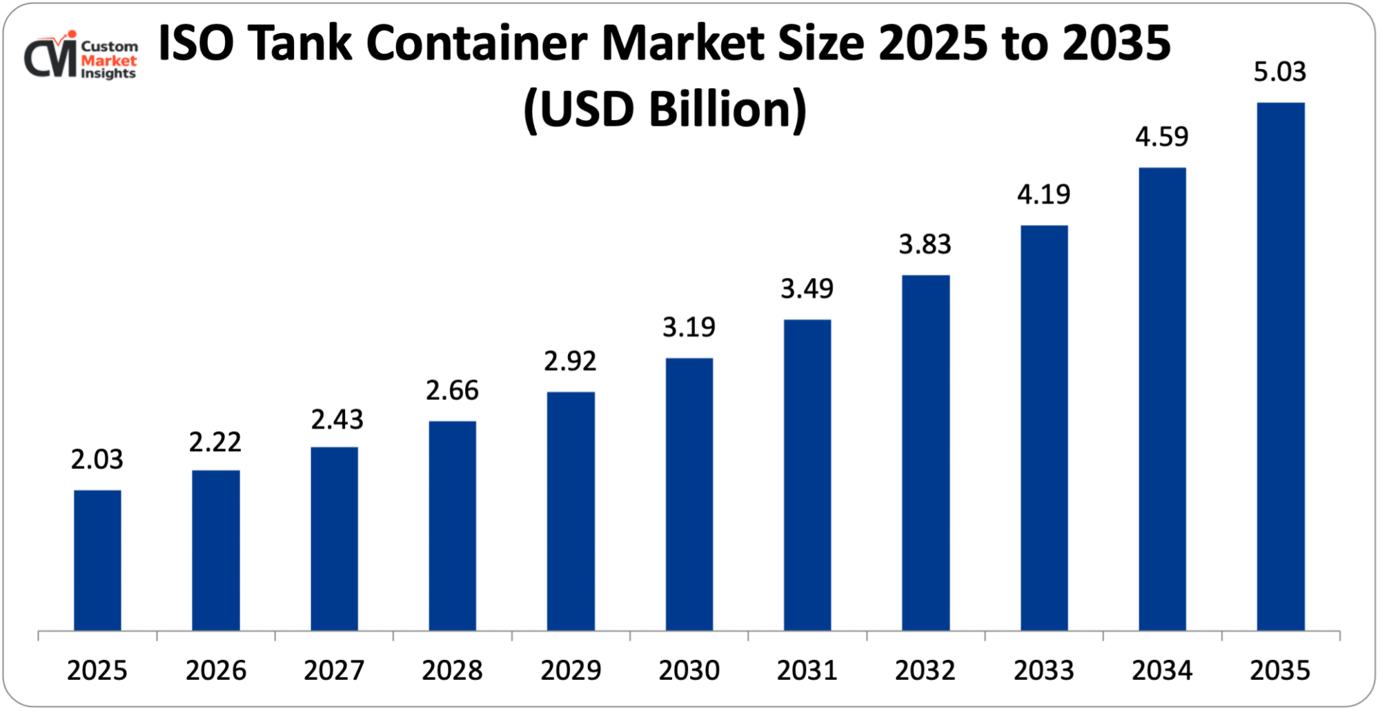ISO-Tank-Container-Market-Size-2025-to-2035