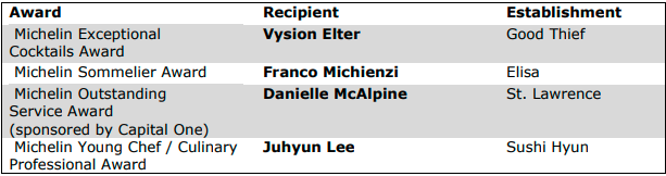 Vancouver’s Finest: MICHELIN Guide 2025 selection revealed