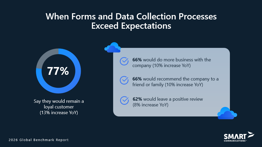 When Forms and Data Collection Processes Exceed Expectations