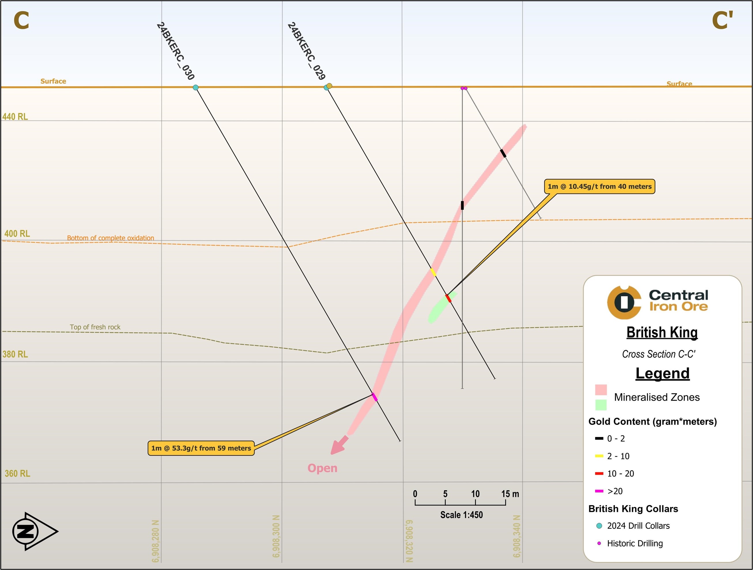 Section C-C': multiple significant high grade intercepts across multiple auriferous lodes have been identified