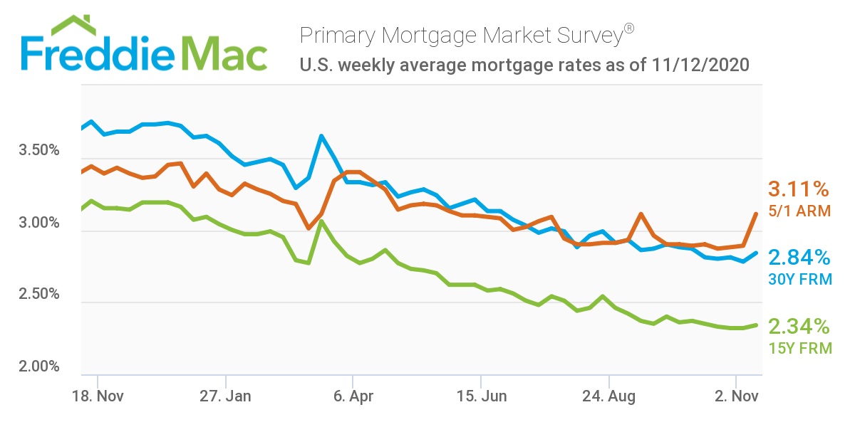 PMMS Chart 11 12 2020