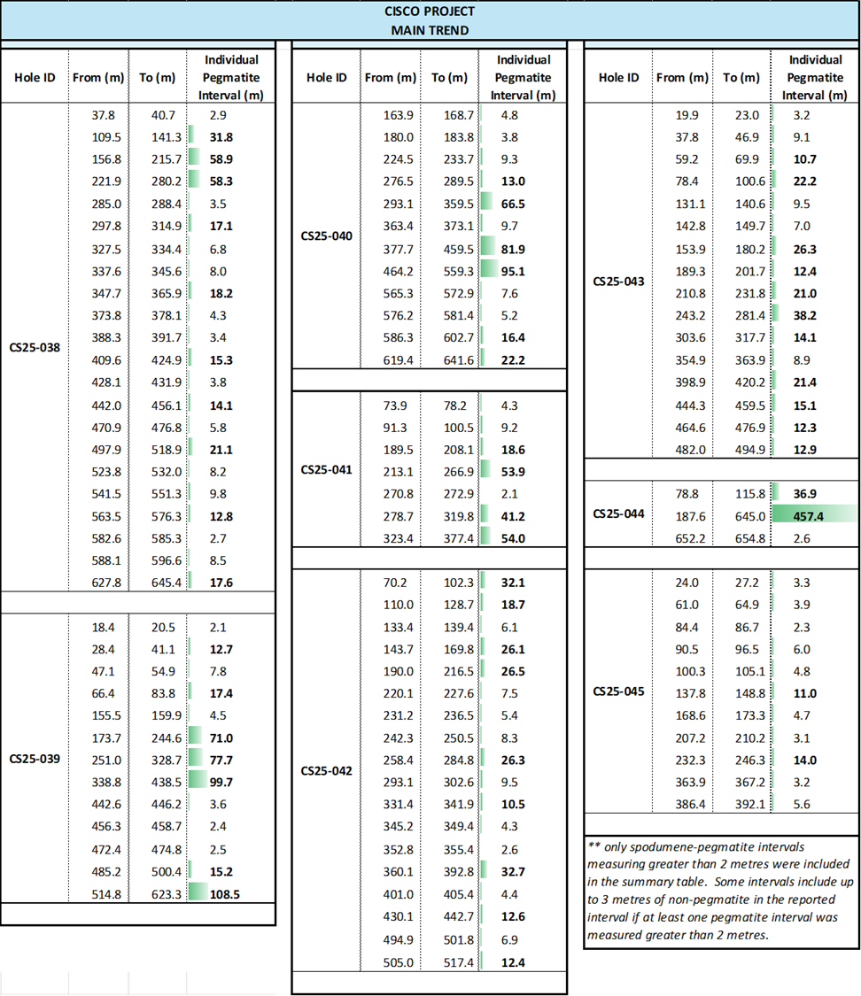 Table 1 image