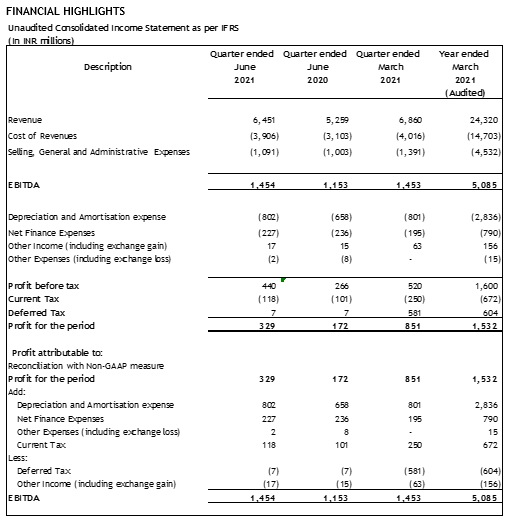 Financial Results