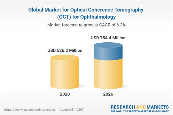 Global Market for Optical Coherence Tomography (OCT) for Ophthalmology
