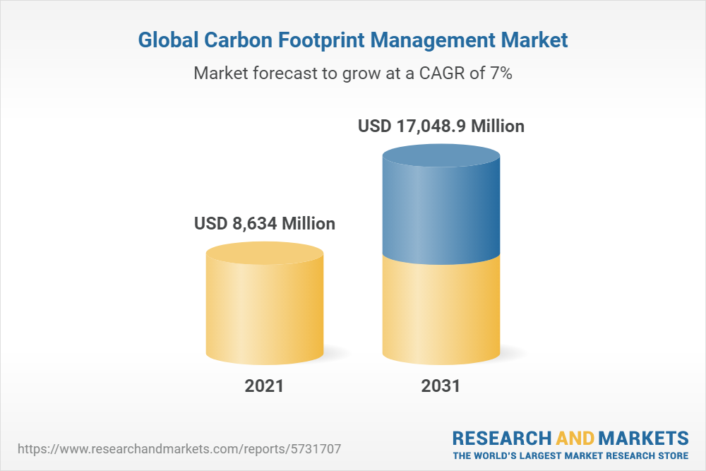 Global Carbon Footprint Management Market