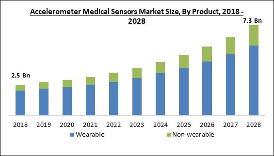 accelerometer-medical-sensors-market-size.jpg