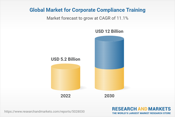 Global Market for Corporate Compliance Training