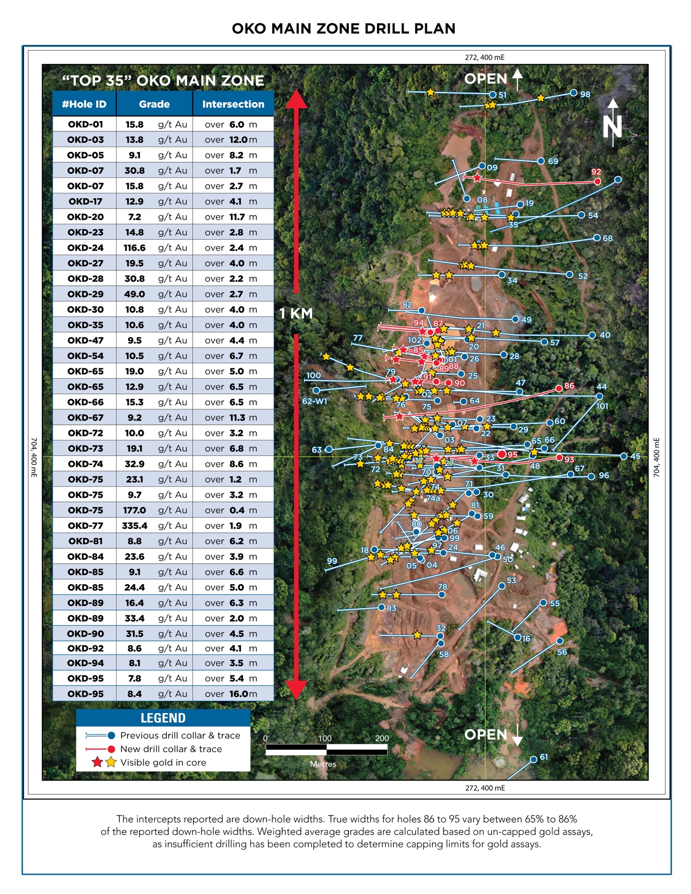 OKO MAIN ZONE DRILL PLAN