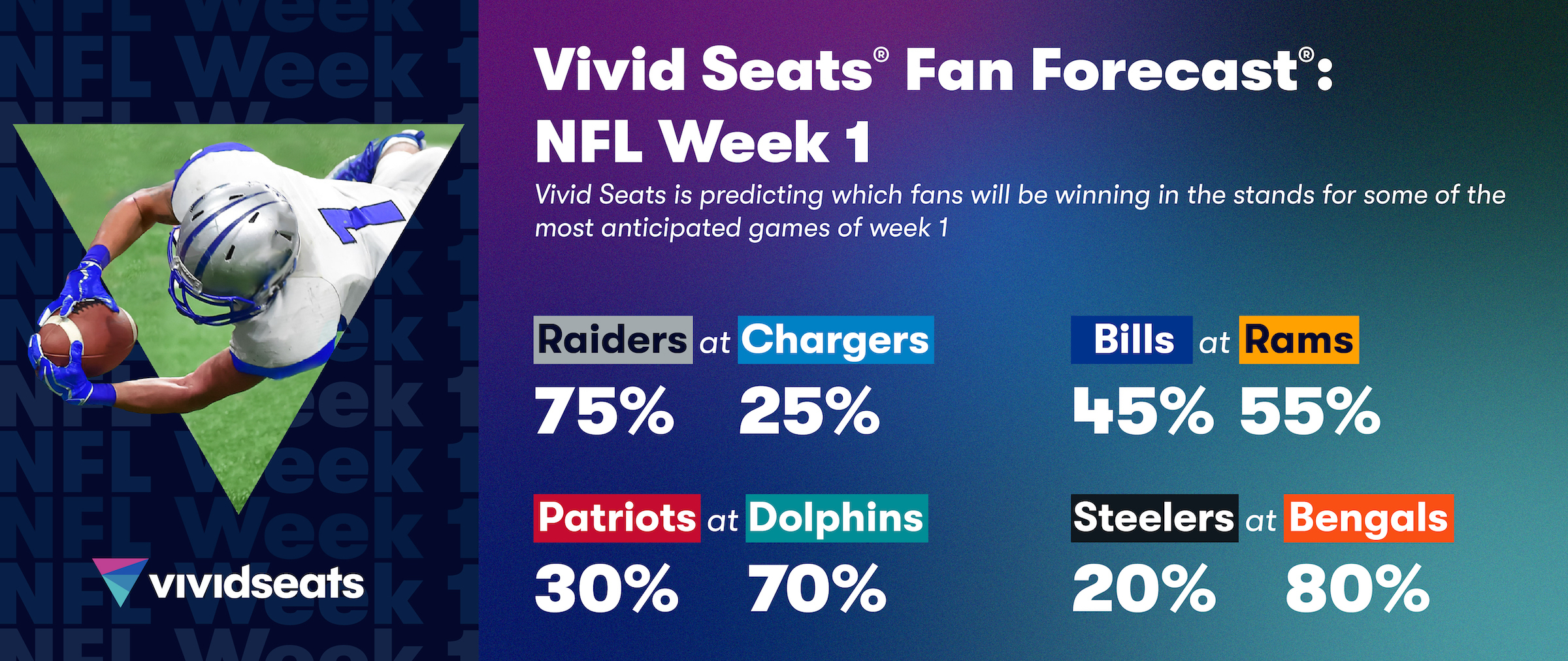 Vivid Seats and Cameo Reveal Football Fandom Across America