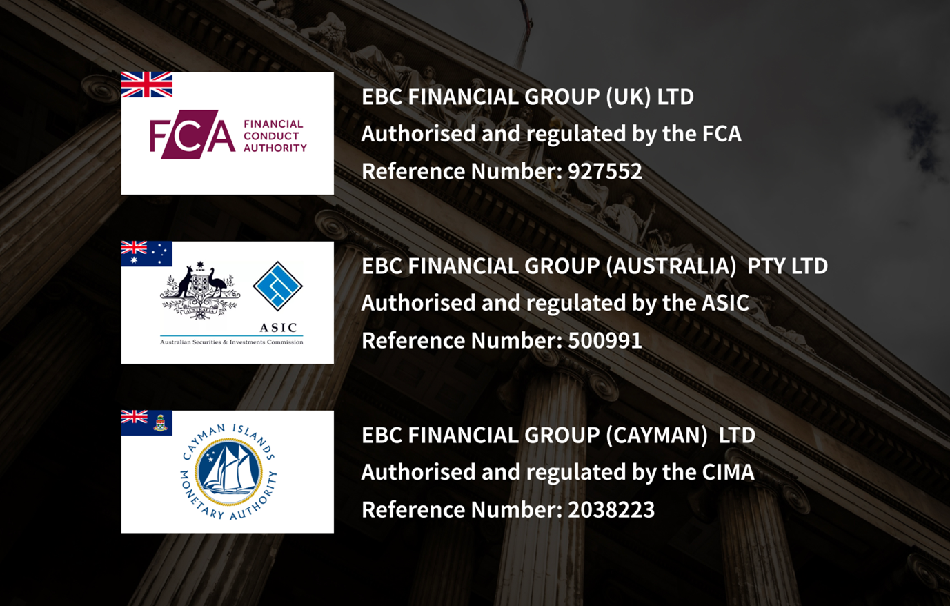 EBC 金融集團榮獲來自英國、澳大利亞和開曼群島的授權和全面監管許可證