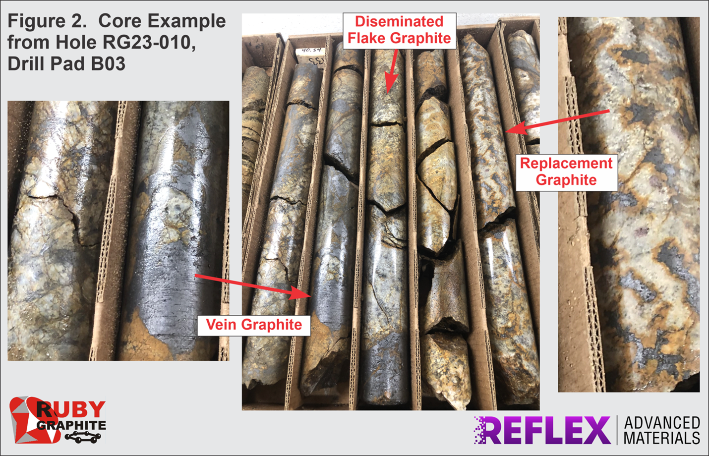 Figure 2: Core Example from Hole RG23-010, Drill Pad B03