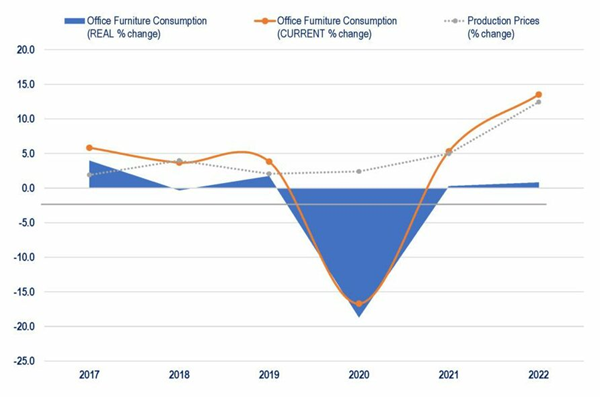 North America Office Furniture Market Report 2023 2024 With   F2cdefc0 Fc96 4e0a 83dc 465ddef902e9