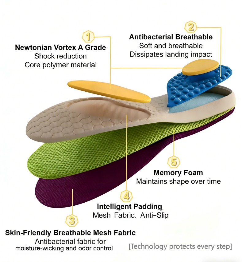 BodySOS Vortex Insoles