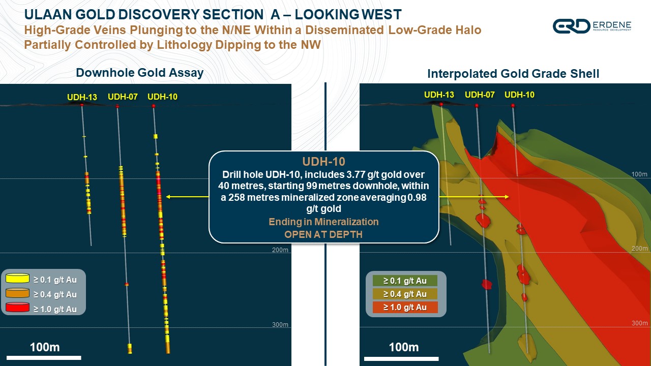 ULAAN GOLD DISCOVERY SECTION A – LOOKING WEST