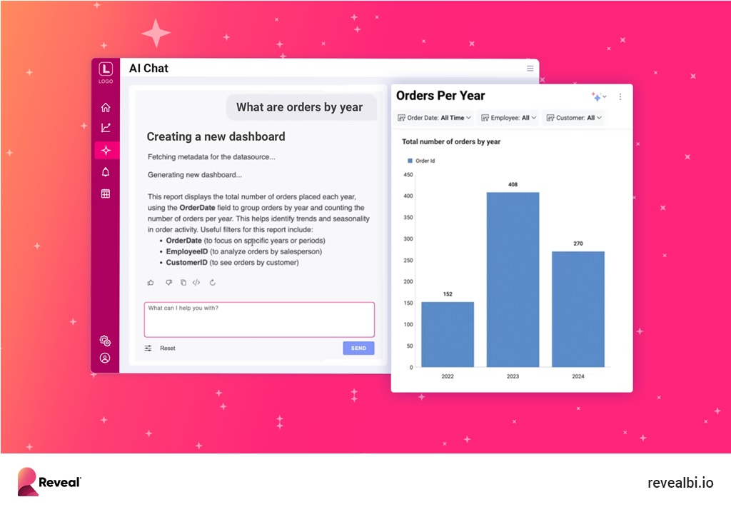 Reveal Turns Traditional Dashboards Into Intelligent Experiences