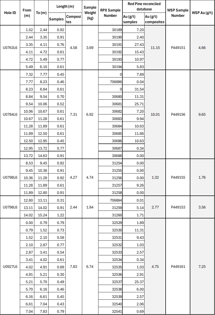 Appendix 2