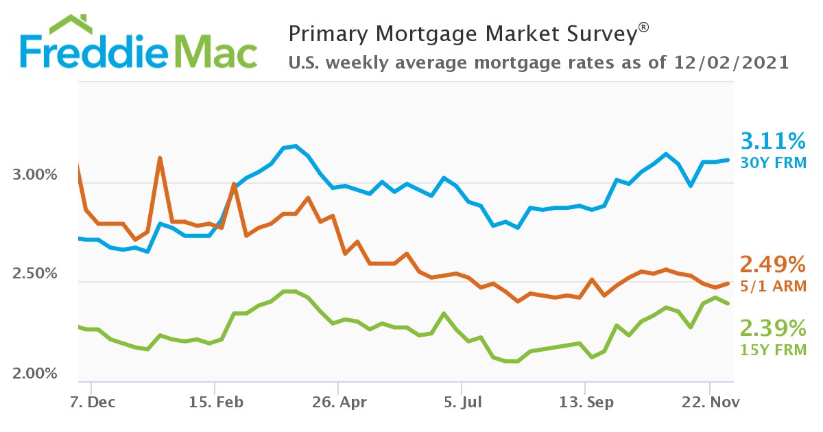 PMMS 12 02 2021 Chart