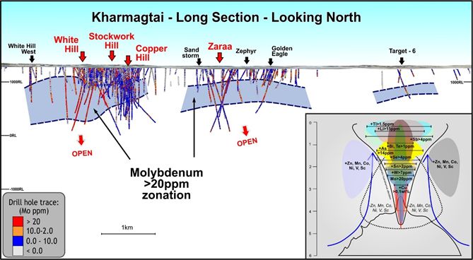 FIGURE 14: