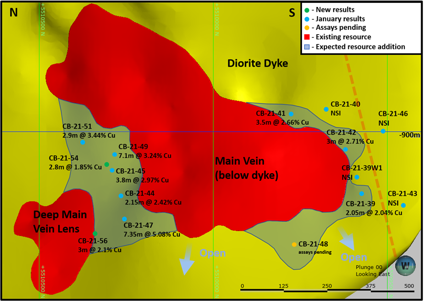 Fig. 2- Long Section of Main Vein below dyke