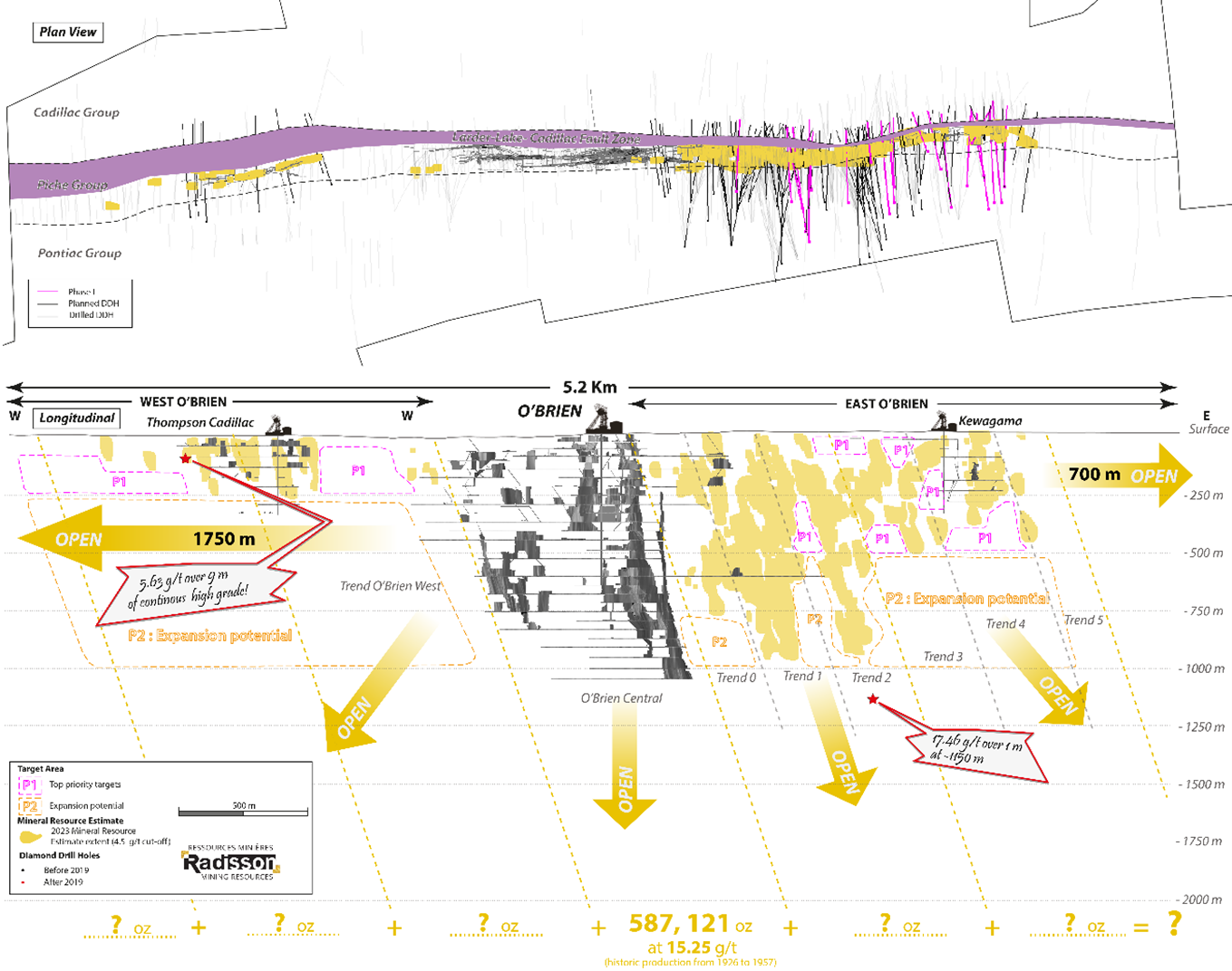 O’Brien 2023, Phase 1 du programme de forage Potentiel d’exploration – projet O’Brien