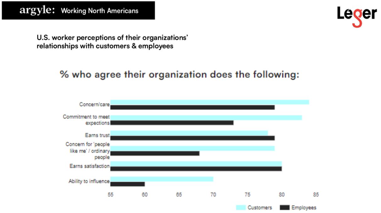 Working North Americans