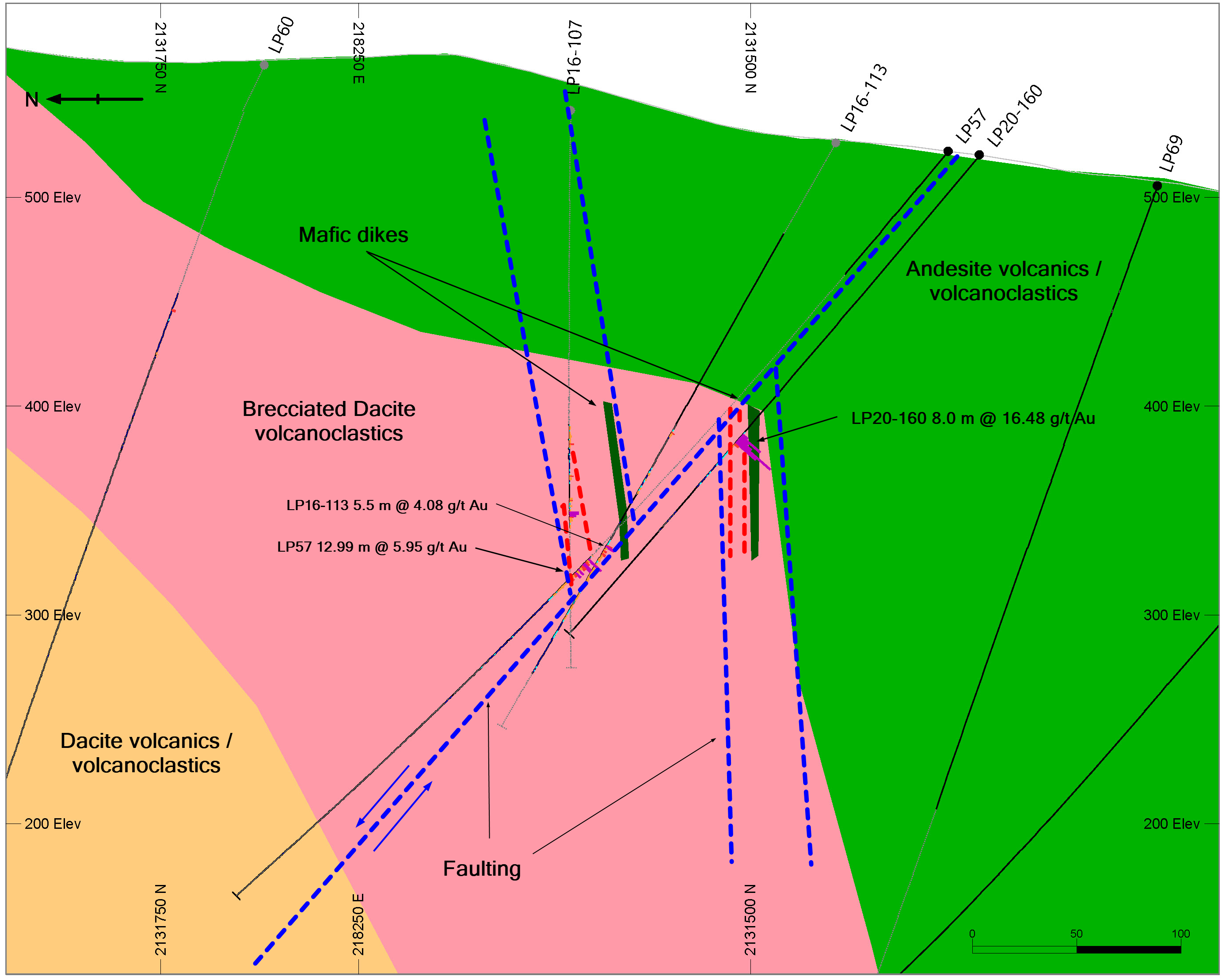 Figure 1.0