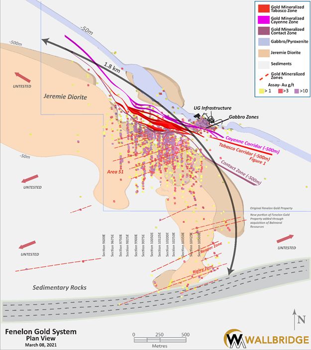 Figure 2.