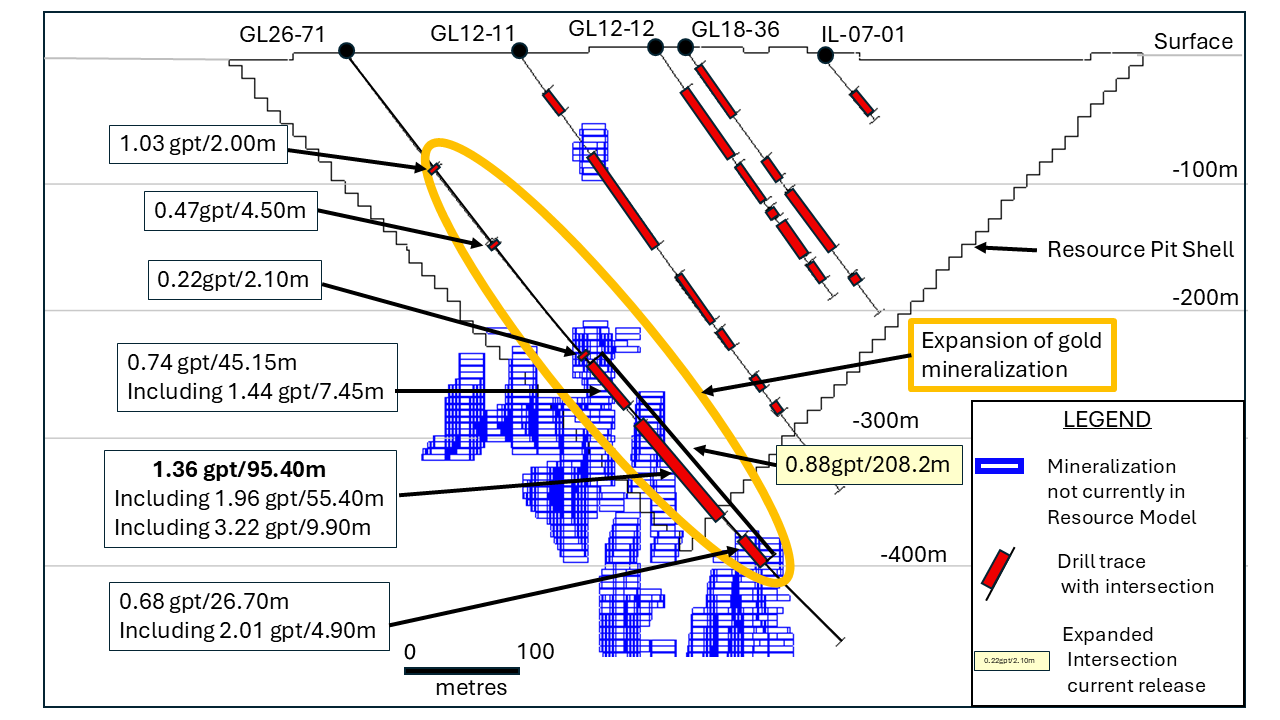 Hole GL26-71 – Section Looking Northwest