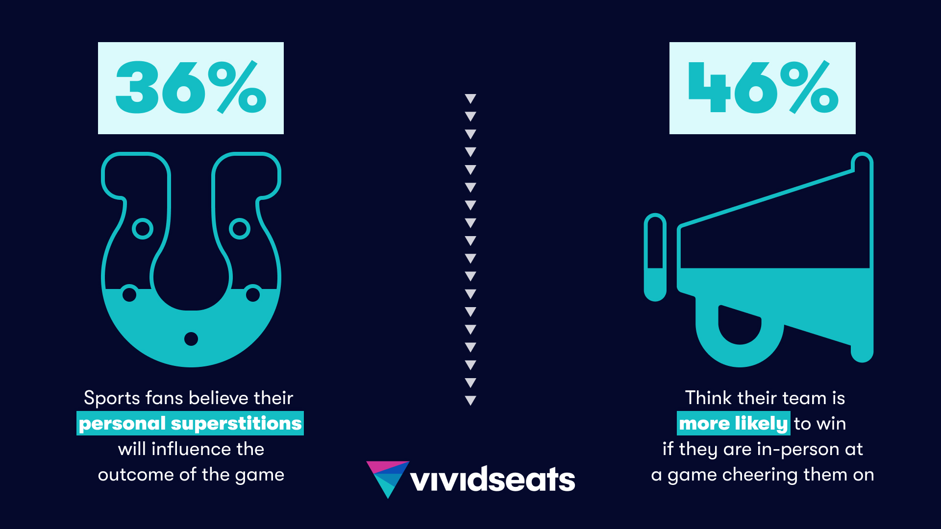 Vivid Seats National Survey Results