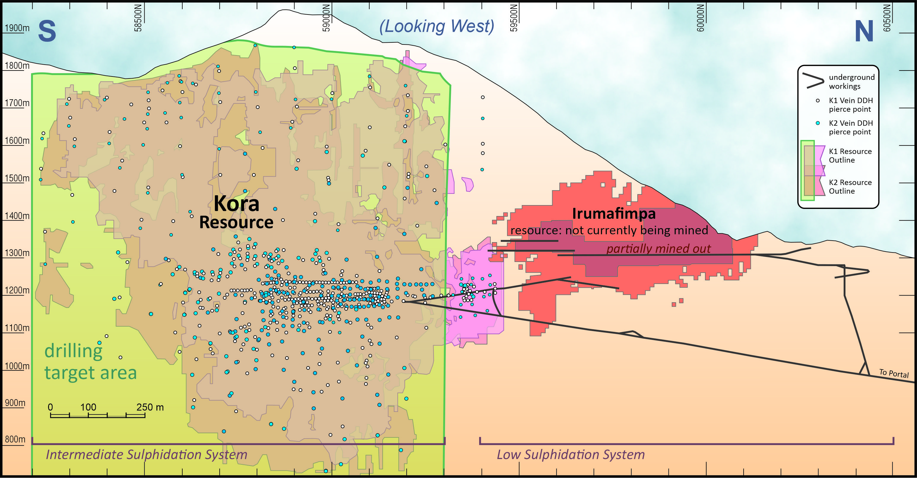 Figure 3 – Kora-Irumafimpa Mine Section